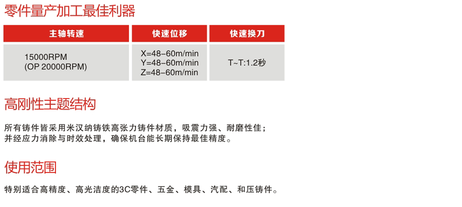 零件量産加(jiā)工利器(qì)