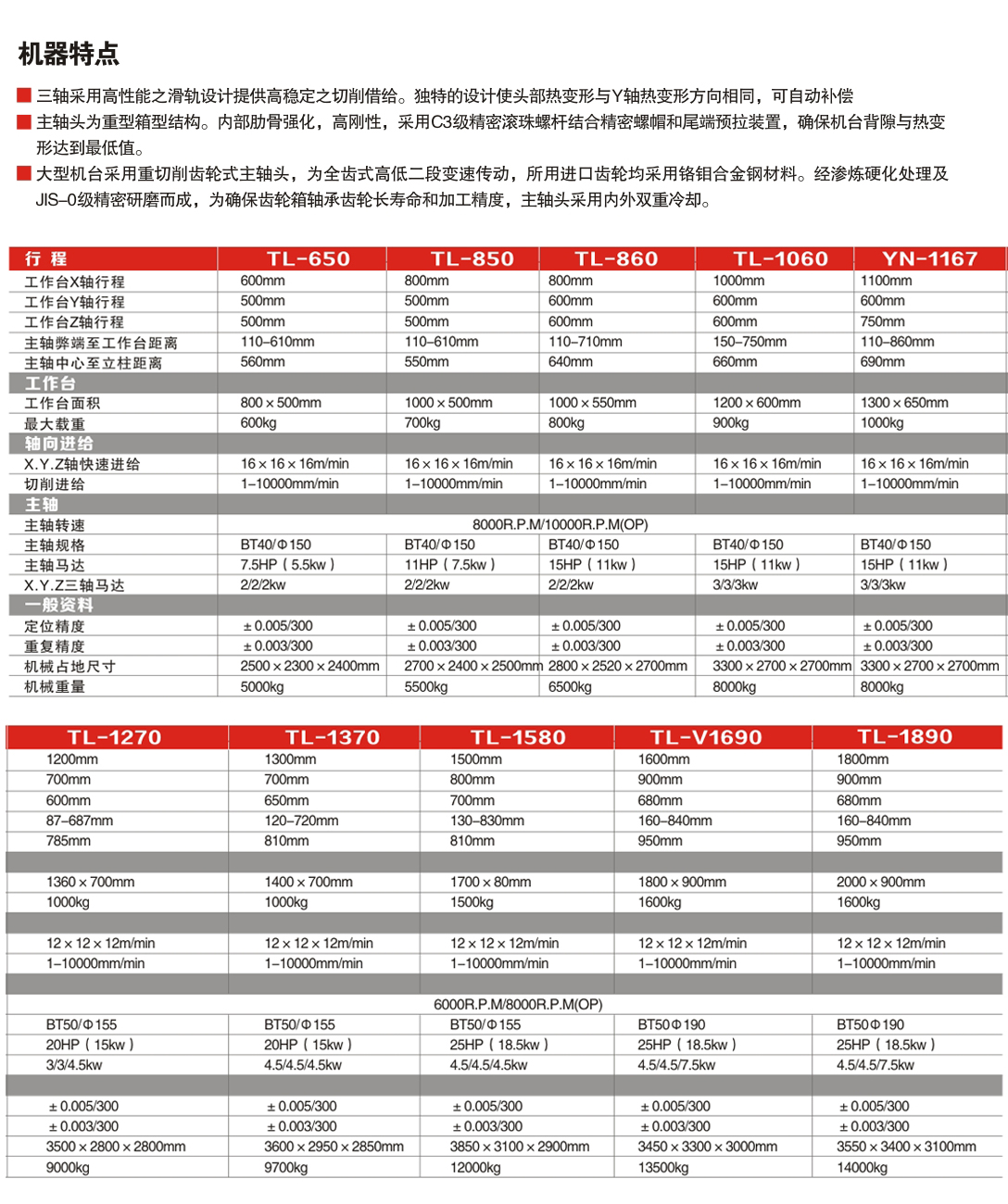 高剛性模具硬軌機系列