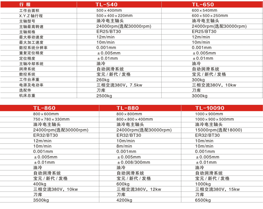 TL-650D高速數控(kòng)雕銑機(jī)